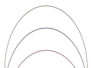 courbure des arcs de cercle