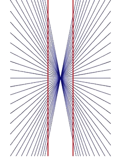 illusion de Hering